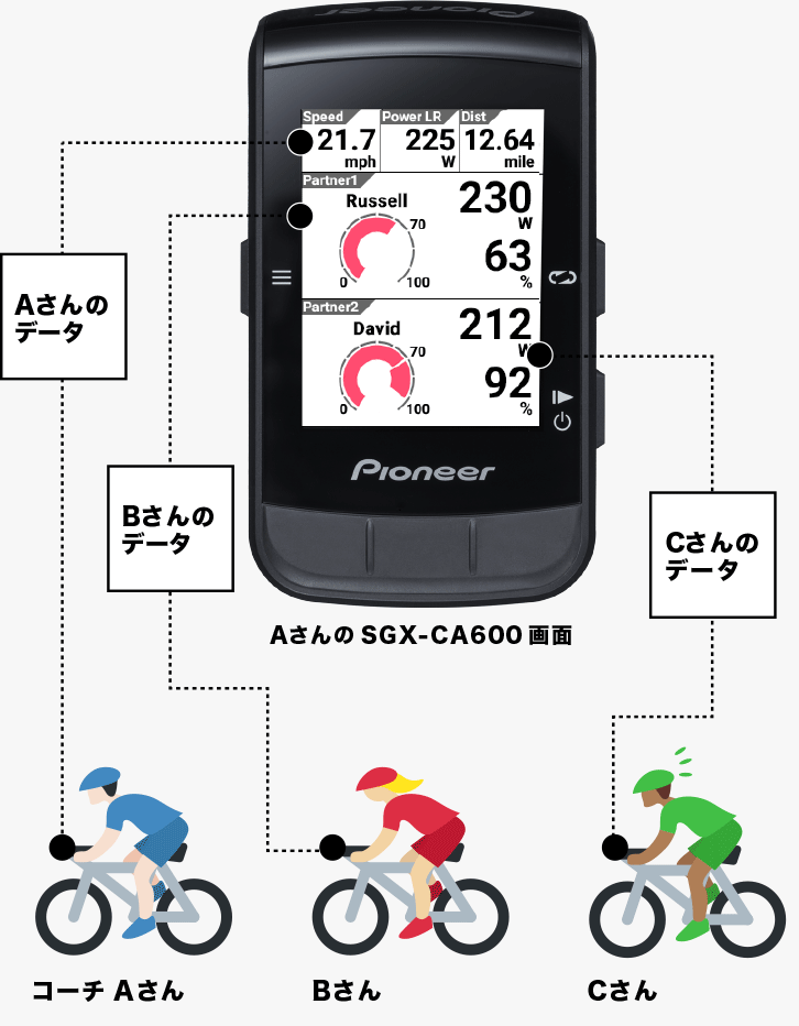 パイオニア サイクルコンピュータ SGX-CA600-