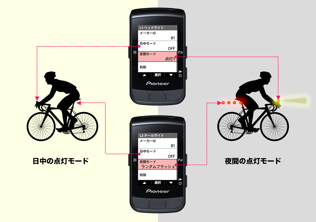 150kmは持ちましたパイオニア pioneer ca600 サイコン - パーツ