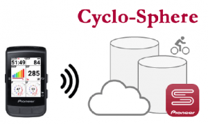 Cyclo-Sphere 「シクロスフィア」って何だろう？