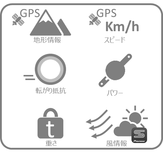 GPSによるスピード、地形情報、パワーメーターのパワー情報、設定した数値情報、Appの風速情報から、想定される空気抵抗係数を計算します